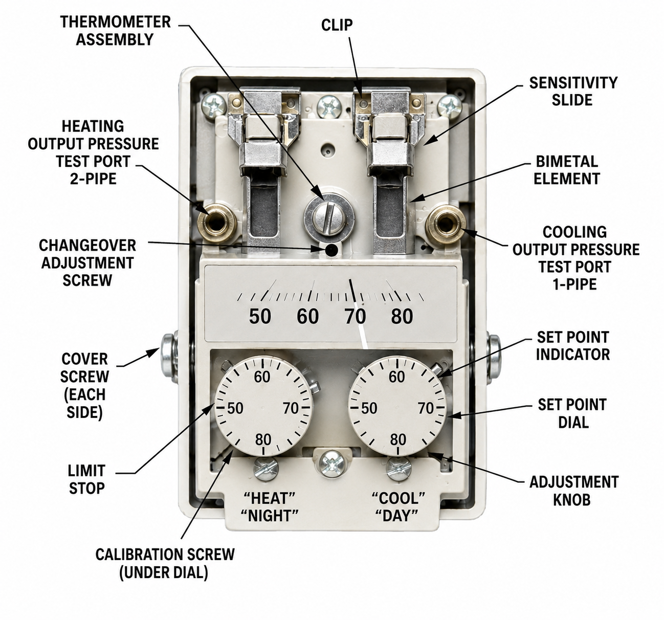 HVAC Powerstar Free Energy Band Direct Acting Reverse Acting